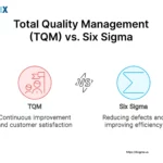 Image: Total Quality Management (TQM) vs Six Sigma