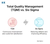 Image: Total Quality Management (TQM) vs Six Sigma