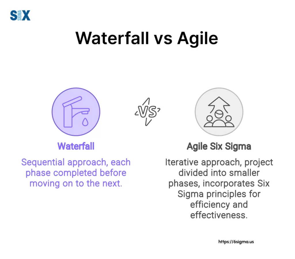 Image: Waterfall vs Agile Project Management