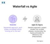 Image: Waterfall vs Agile