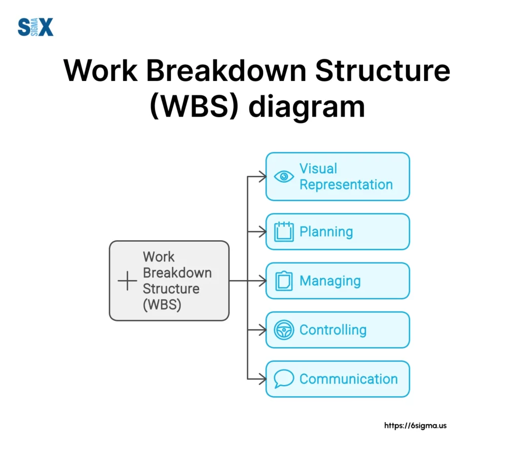 Image: Work Breakdown Structure (WBS) Diagram