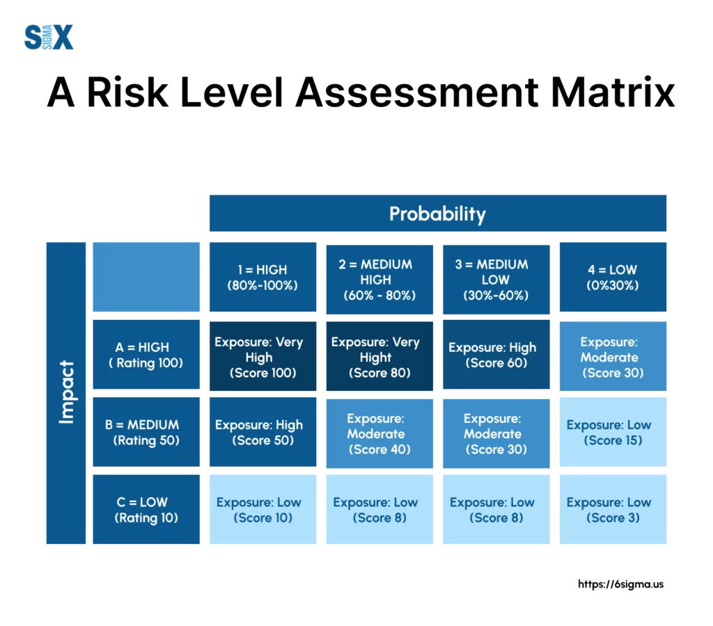 Image: Risk Level Assessment Matrix