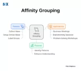 Image: Affinity Grouping