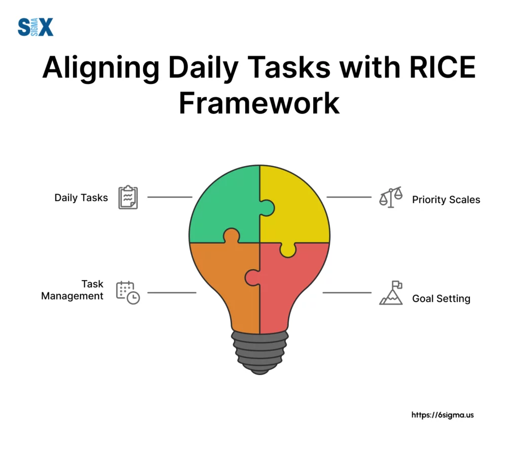 The Importance of Using a Priority Scale in Daily Life - SixSigma.us