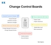 Image: Change Control Board