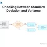 Image: Choosing between Standard Deviation vs Variance