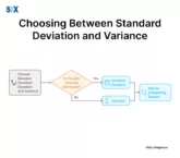 Image: Choosing between Standard Deviation vs Variance