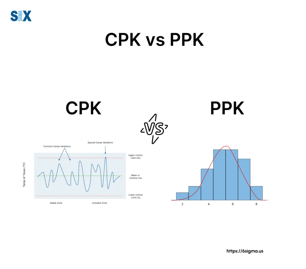 Image: CPK vs PPK