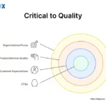 Image: Critical to Quality (CTQ)