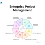 Image: Enterprise Project Management