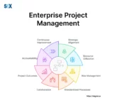 Image: Enterprise Project Management