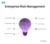 Image: Enterprise Risk Management