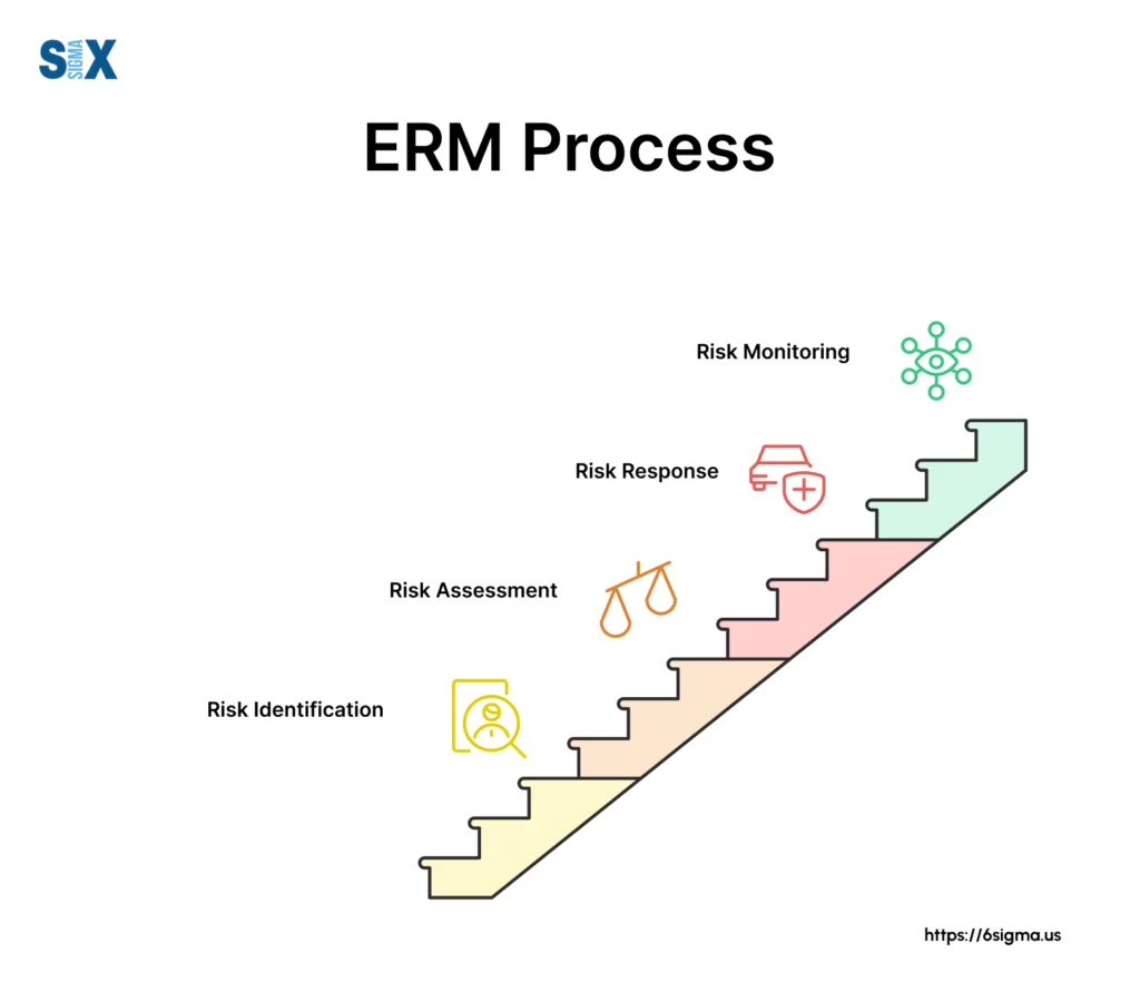 Image: Enterprise Risk Management Process