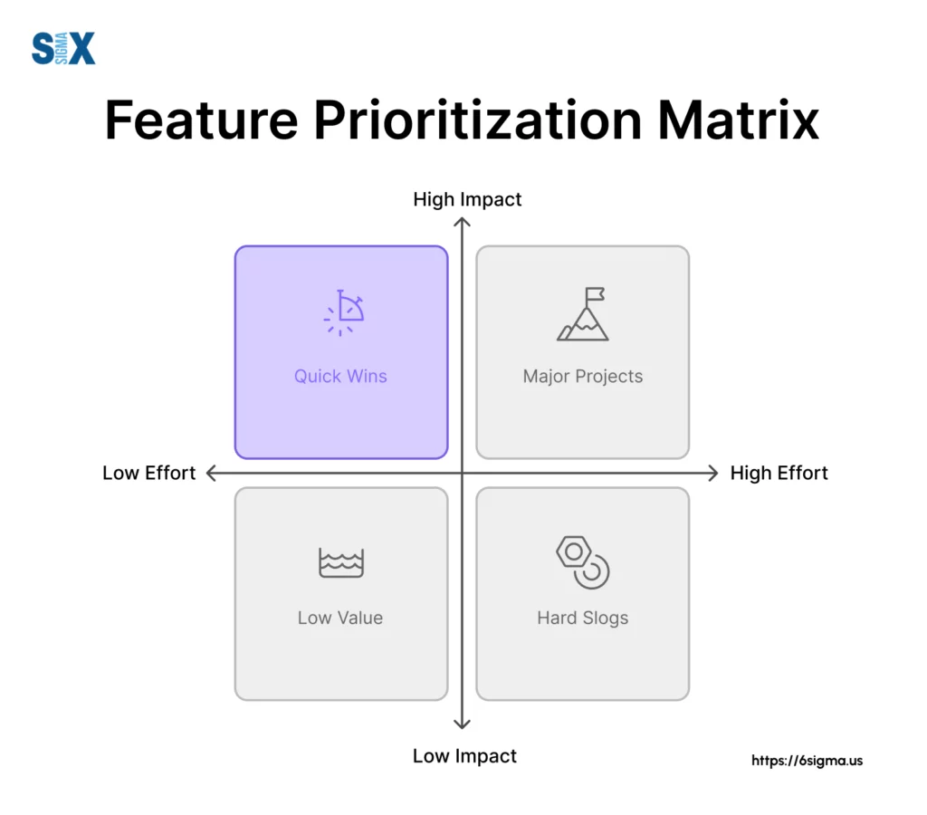 Image: Feature Prioritization Matrix