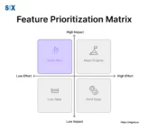 Image: Feature Prioritization Matrix