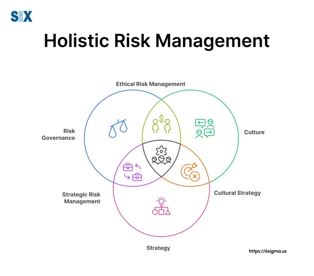 Image: Holistic Risk Management