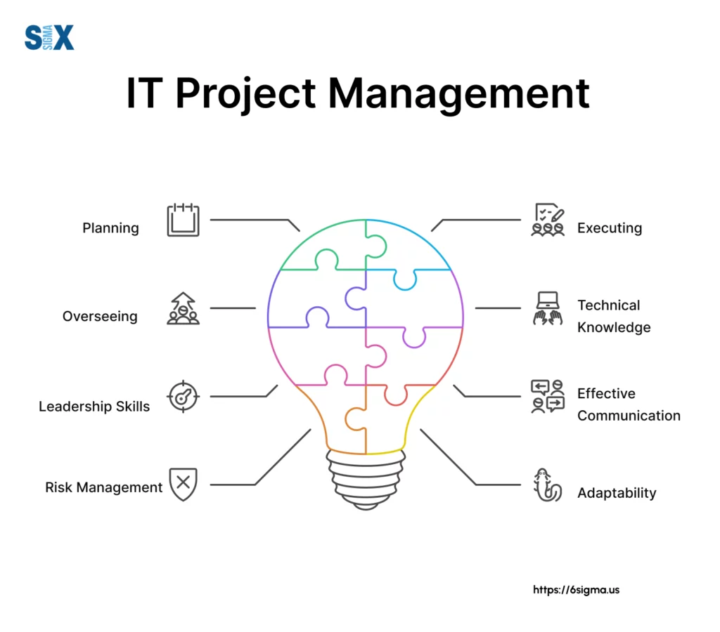 Image: IT Project Management