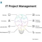 Image: IT Project Management