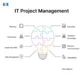 Image: IT Project Management