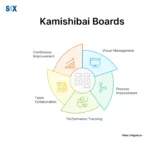 Image: Kamishibai Boards