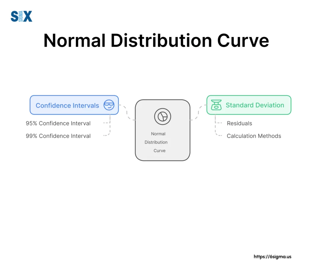 Image: Normal Distribution Curve