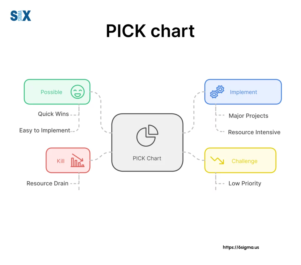 Image: PICK Chart