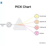 Image: What is a PICK Chart?