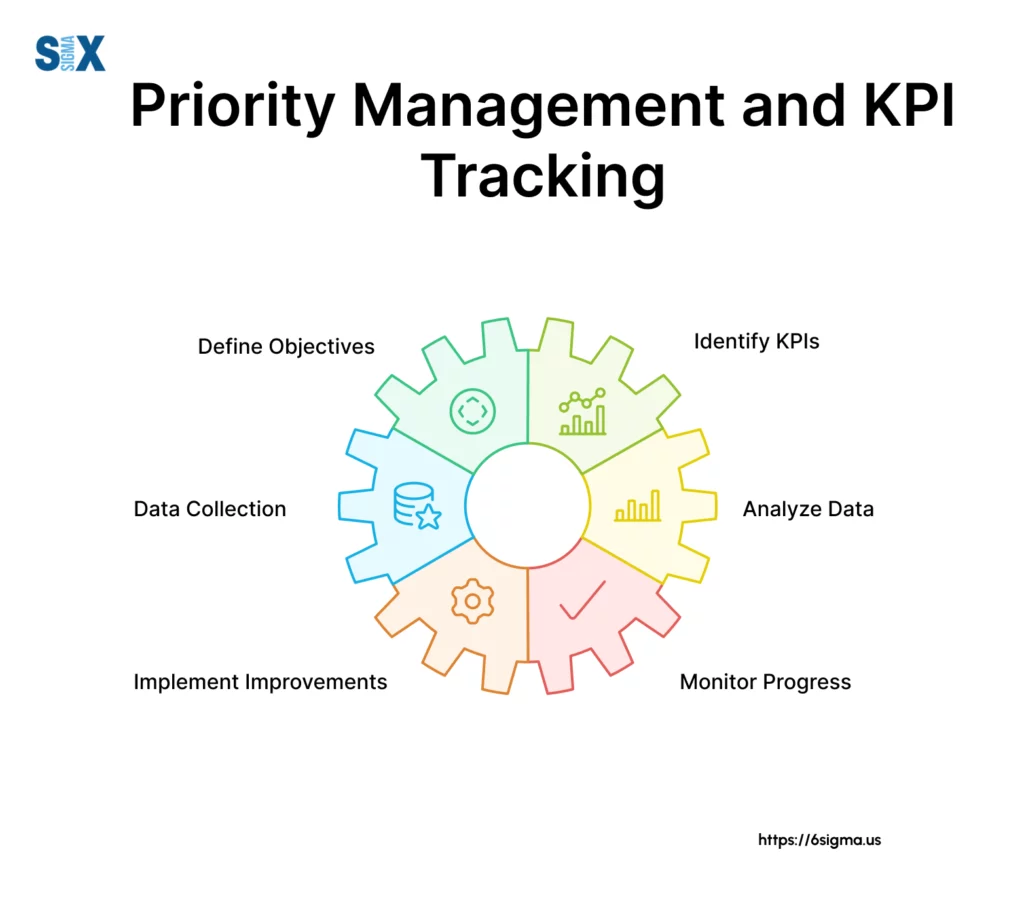 Image: Priority Management and KPI Tracking