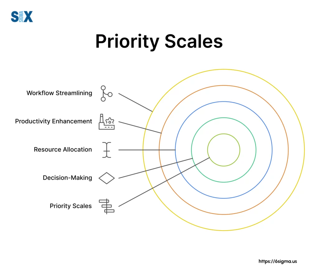 Image: Priority Scales