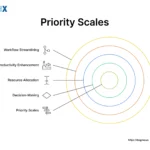 Image: Priority Scales