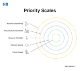 Image: Priority Scales