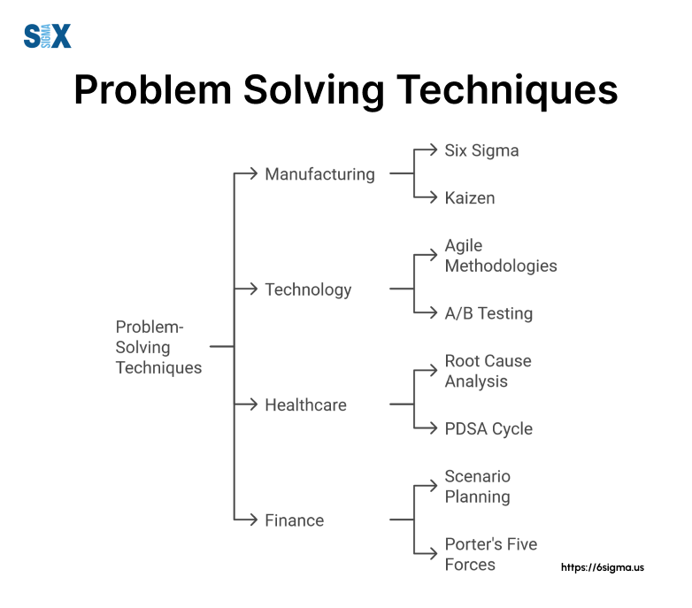 Image: 9 Individual Problem-Solving Techniques