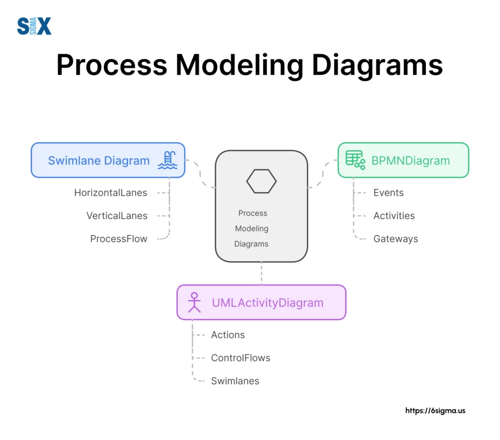 Image: Process Modeling Diagram