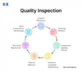 Image: Quality Inspection