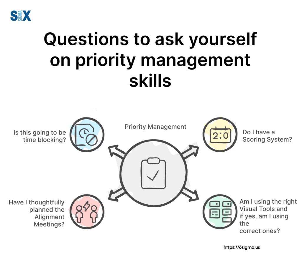 Image: Questions to ask yourself on priority management skills