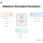 Image: Relative Standard Deviation