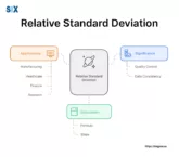 Image: Relative Standard Deviation