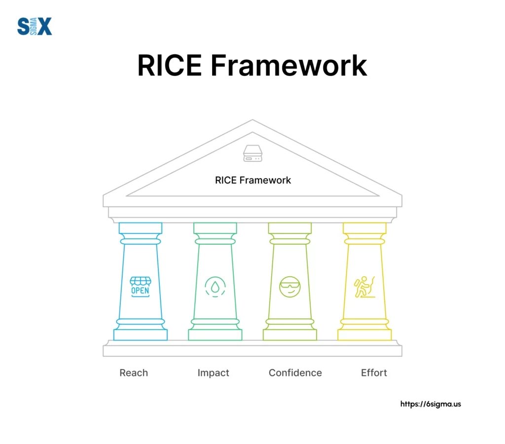 Image: RICE Framework