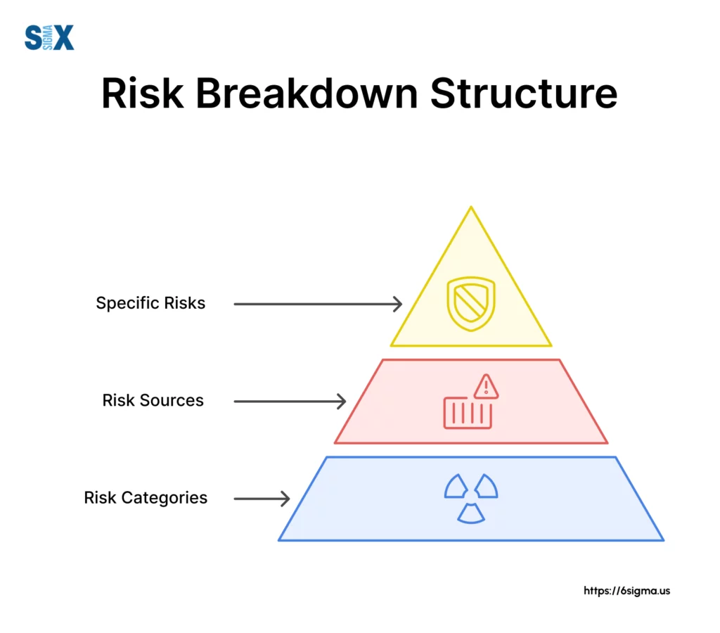 Image: Risk Breakdown Structure (RBS)