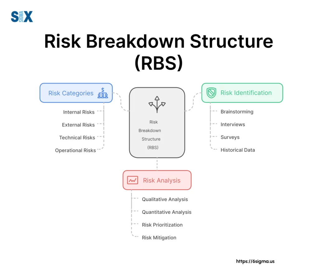 Image: Risk Breakdown Structure (RBS)