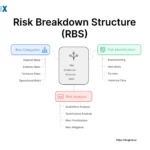 Image: Risk Breakdown Structure (RBS)