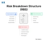 Image: Risk Breakdown Structure (RBS)