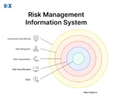 Image: Risk Management Information System (RMIS)