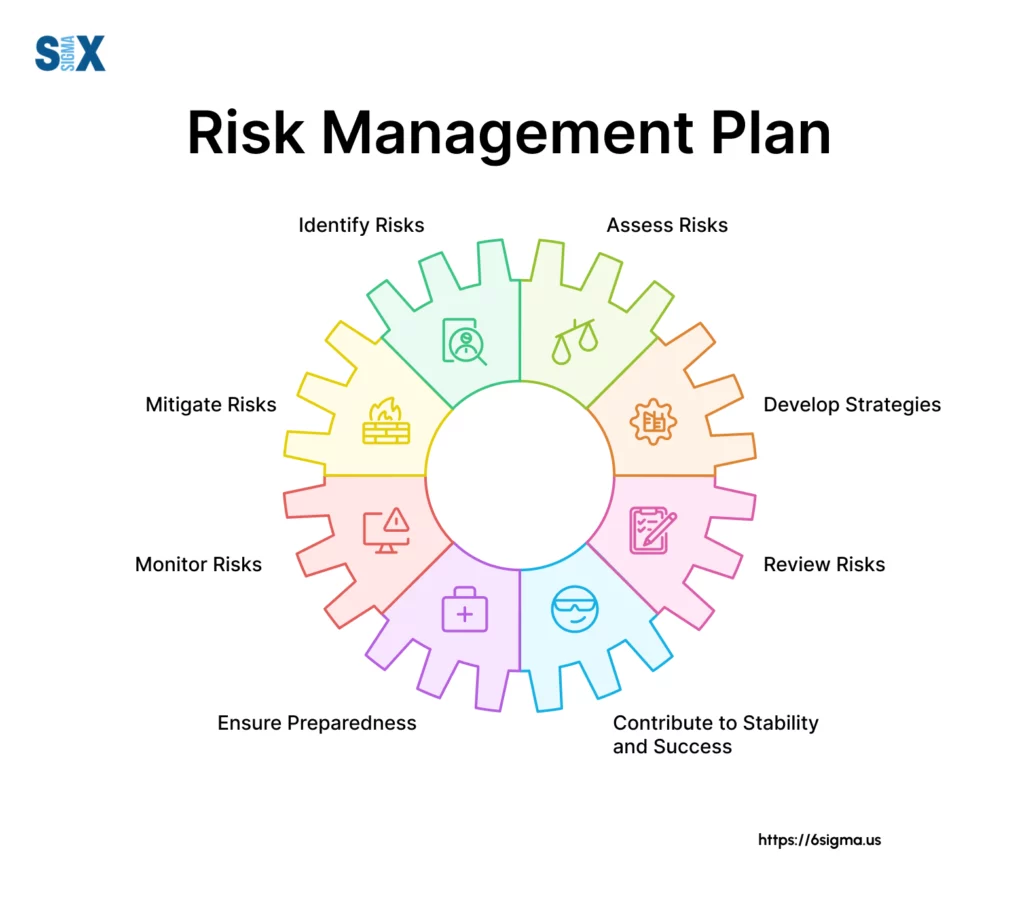 Image: Risk Management Plan