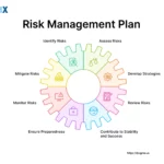 Image: Risk Management Plan