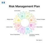 Image: Risk Management Plan