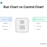 Image: Run Chart vs Control Chart