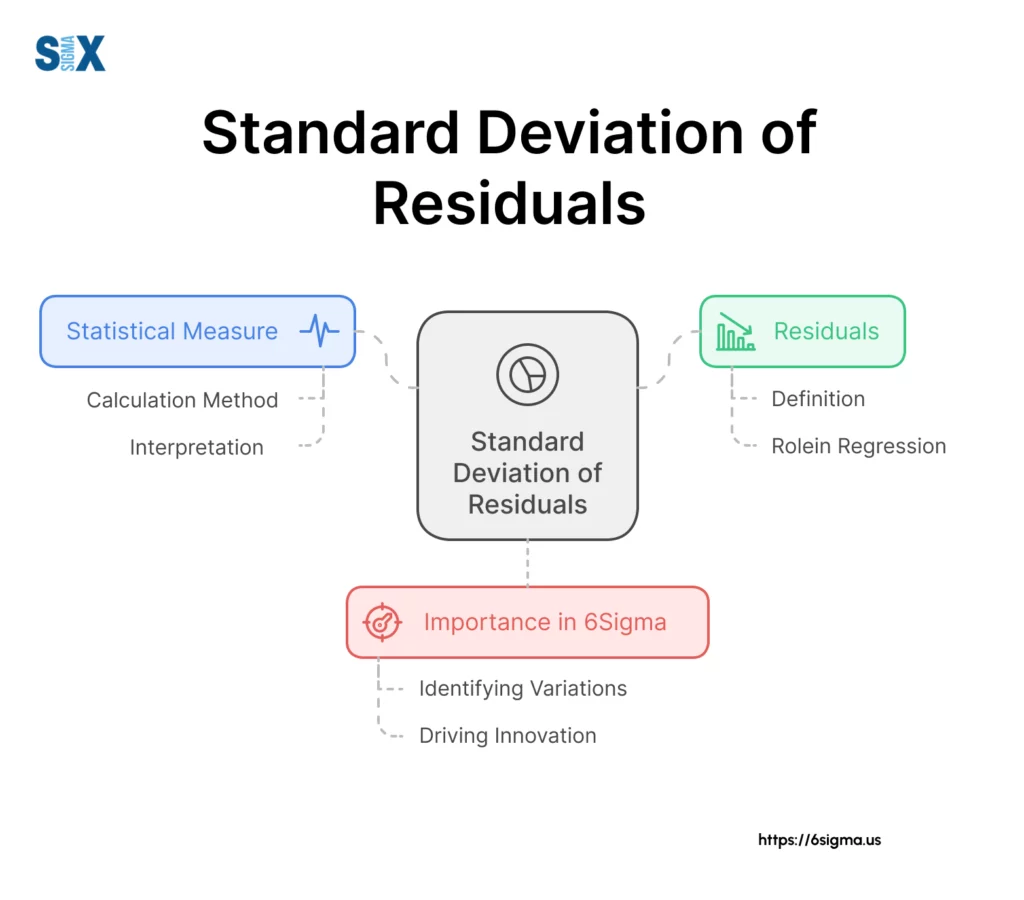 Image: Standard Deviation of Residuals