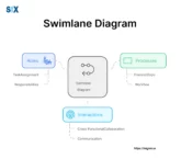 Image: Swimlane Diagram