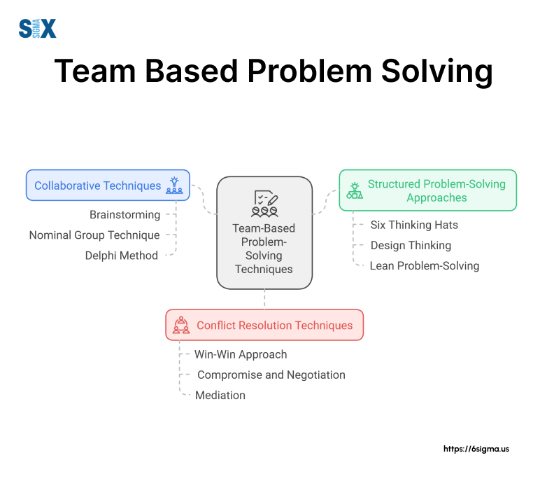 Image: Team-Based Problem-Solving Techniques at a Glance